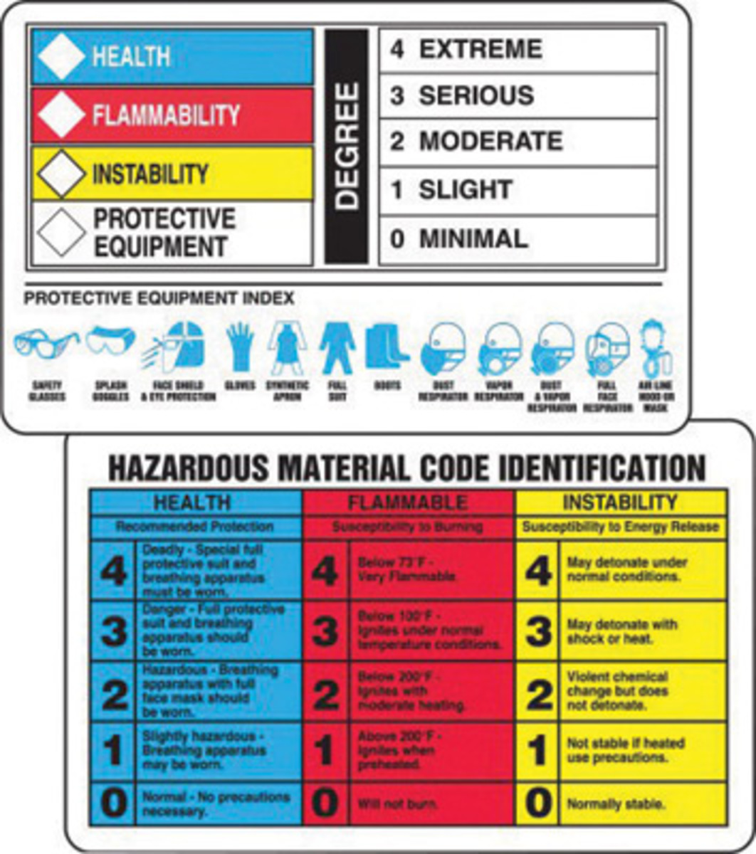 Accuform Signs 2 18 X 3 38 Black Blue Red And White L A81LZS500 for sale online at autumn supply